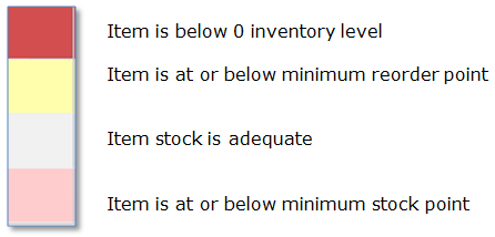 Inventory Color Coding Details