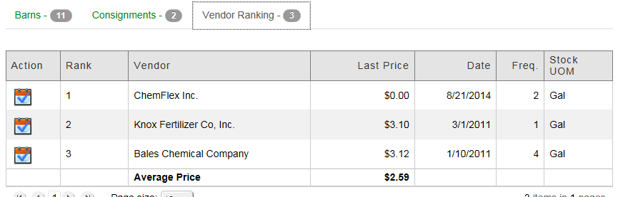 Vendor Ranking Inventory