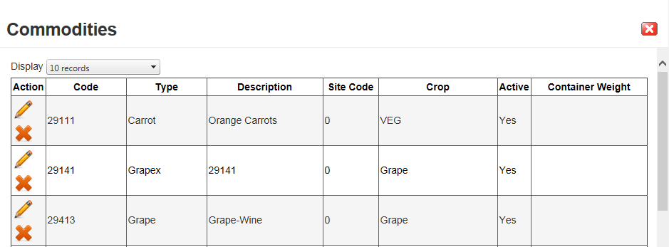 CA Commodities