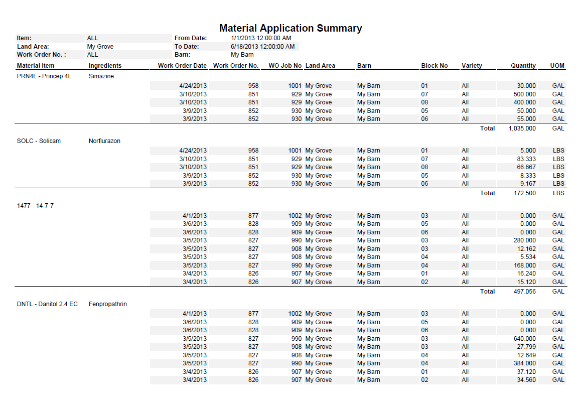 Material applied summary report