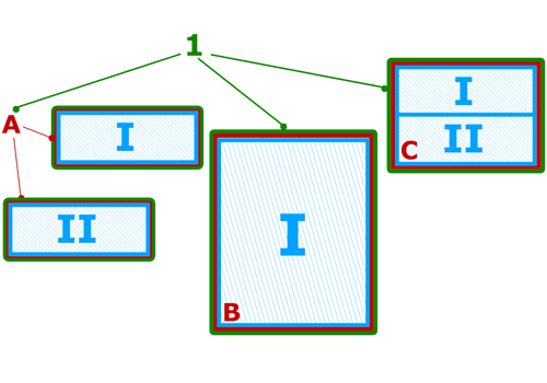 LandArea Unbound Association Example